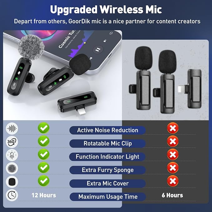 Wireless Lavalier Microphone for iPhone Recording Clip-on Mini Mic for - Image 3