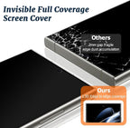 2 Pack Matte Privacy Screen Protector - Image 4