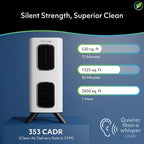 Air Oasis iAdapt 2.0 H13 HEPA Filter Air Purifier | Clean Air Starter Bundle | - Image 3