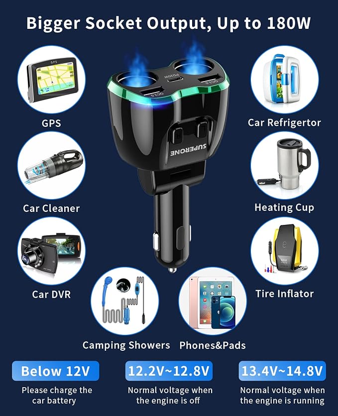 Cigarette Lighter Splitter, SUPERONE 180W 2-Socket Cigarette Lighter Adapter - Image 3