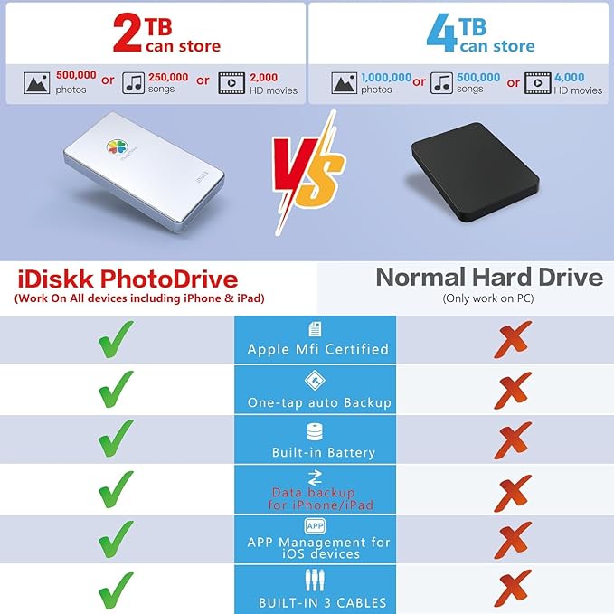 iDiskk MFi Certified 2TB External Hard Drive - Image 3
