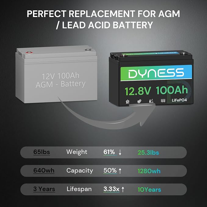 12V 100Ah LiFePO4 Lithium Battery BCI Group 31 - Image 8