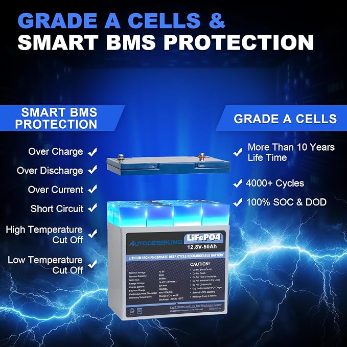 12V 50Ah LiFePO4 Battery, Built in BMS Rechargeable Lithium Battery - Image 3