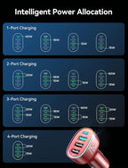 FLYLEAD USB C Car Charger Cigarette Lighter Adapter 75W 4-Port Fast Car Charger - Image 6