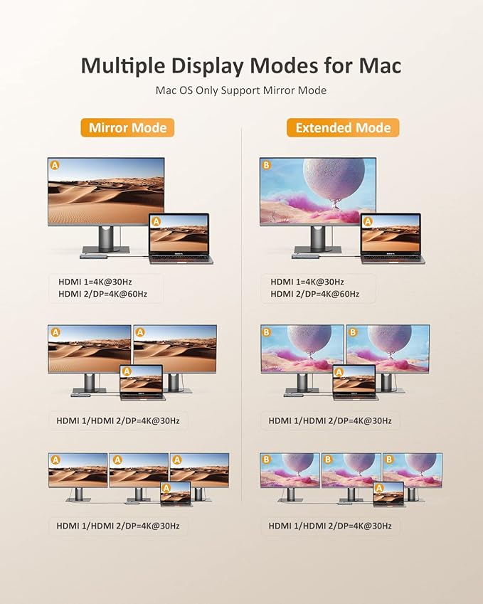 USB C Laptop Docking Station, 13 in 1 Docking Station Dual/Triple Monitor Hub - Image 4