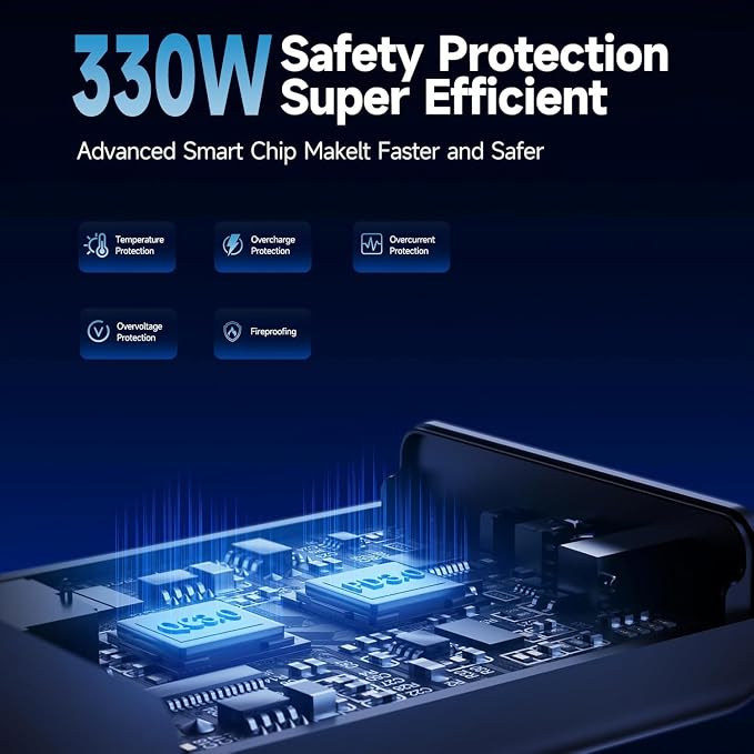 330W USB C Charger, Fast Compact 3-Ports GaN Charger PD 3.0 Fast Charging - Image 3