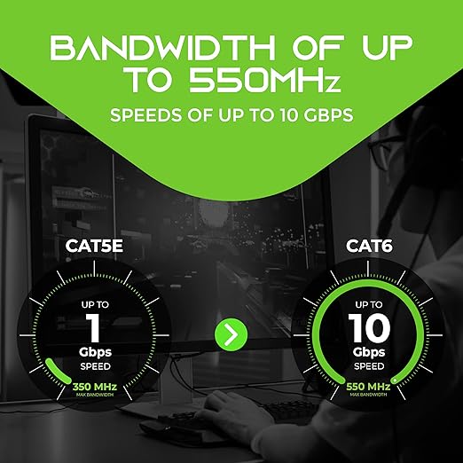 GearIT Cat 6 Ethernet Cable Pack - Image 9
