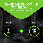 GEARit Cat 6 Ethernet Cable Pack - Image 9