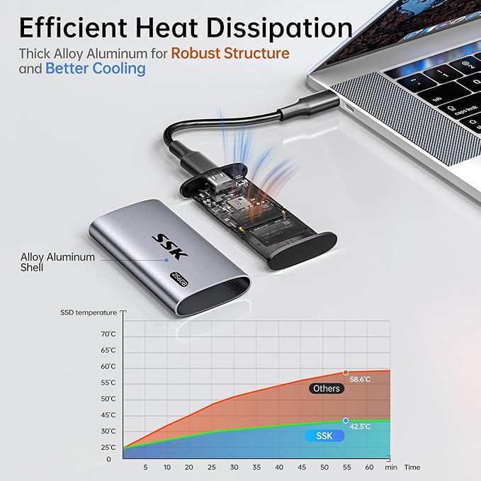 SSK 256GB SSD External Hard Drive, Portable SSD Up to 550MB/s Fast Solid State - Image 5
