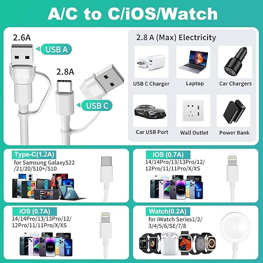 4 in 2 Apple Watch Charger, USB C Apple Watch Charger Cable - Image 2