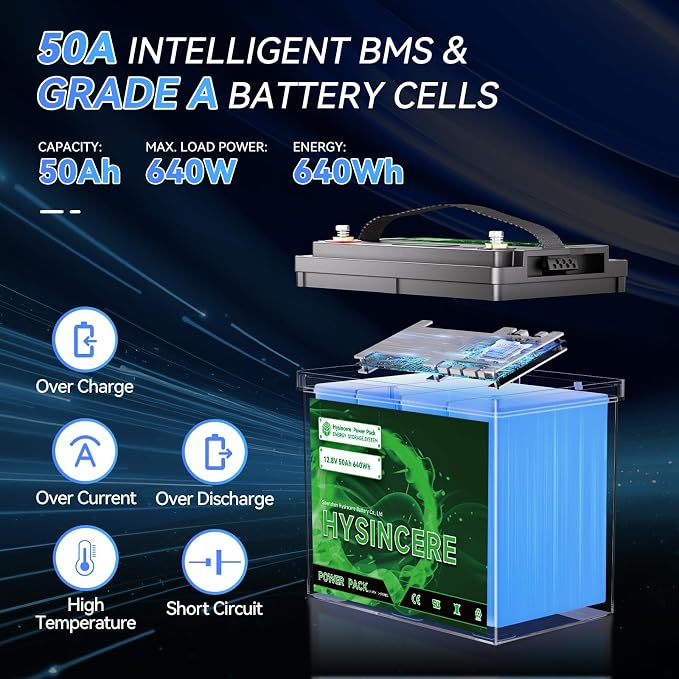 12V 50Ah LiFePO4 Lithium Battery, Built-in 50A BMS, Deep Cycle Up to 4000+ - Image 2