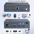 KVM Switch 2 Monitors for 1 Laptop and 1 Desktop 4K@60Hz, USB C HDMI Dual - Image 4