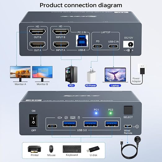 KVM Switch 2 Monitors for 1 Laptop and 1 Desktop 4K@60Hz, USB C HDMI Dual - Image 4