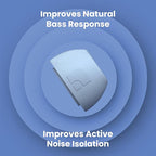 Foam Masters Ultra-Premium Memory Foam Ear Tips - Image 5