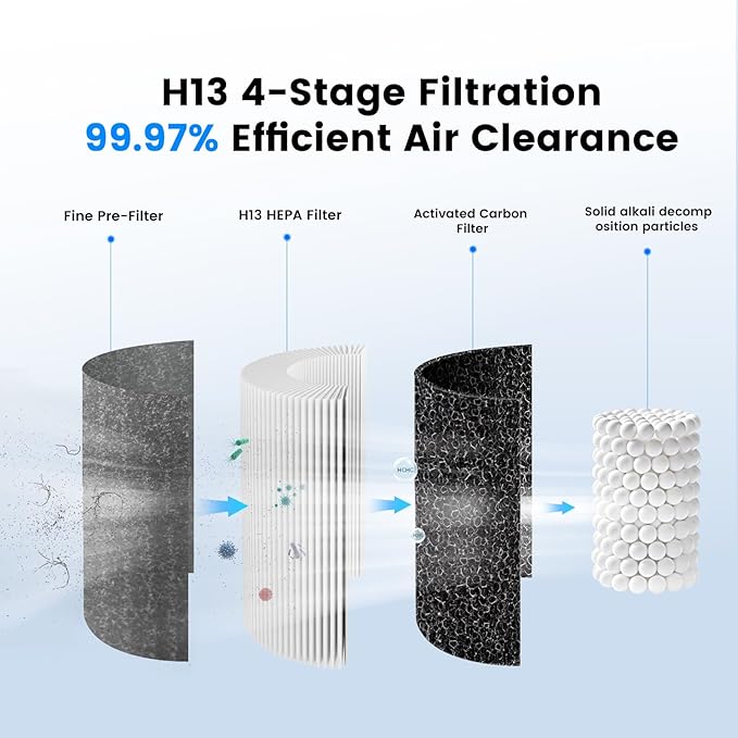 Mini Car Air Purifier-4 Layer Filtration & LCD Display, 15dB Quiet, Cordless - Image 3