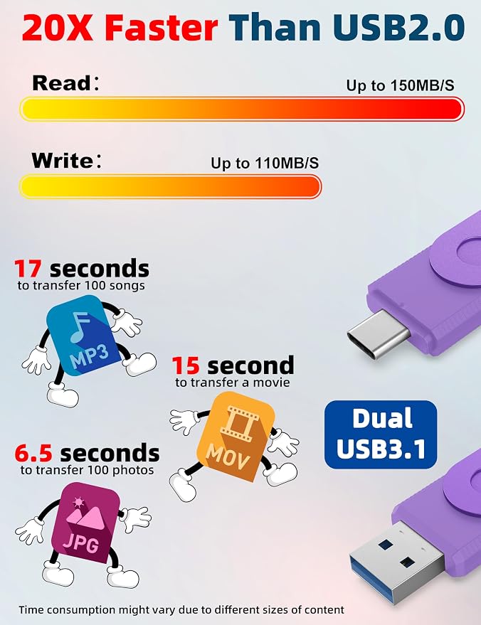 MOSDART 512GB USB3.1 Fast Speed C and A Dual Flash Drive, exFAT Memory Stick - Image 5