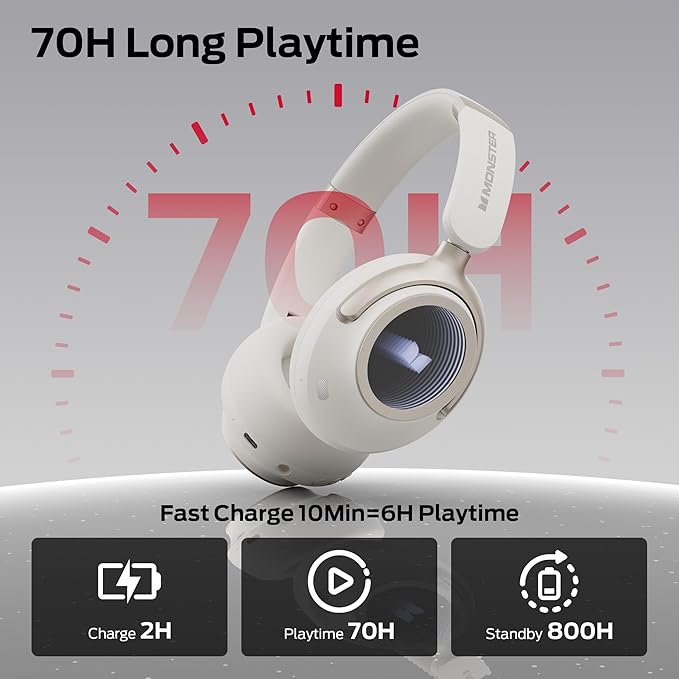 Monster Persona 4th ANC Active Noise Canceling Headphones, Wireless Bluetooth - Image 5