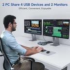 HDMI Displayport Hybird KVM Switch 2 Monitors 2 Computers 8K@60Hz 4K@144Hz - Image 2