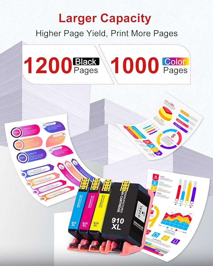 910XL Ink Cartridges Combo Pack Replacement Compatible - Image 5