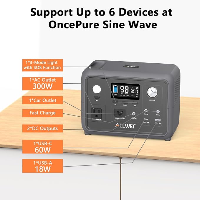 Portable Power Station 300W, ALLWEI 256Wh Solar Generator - Image 7