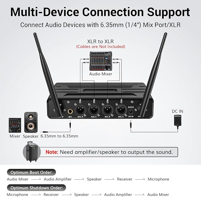 TONOR Wireless Microphones System - Image 6