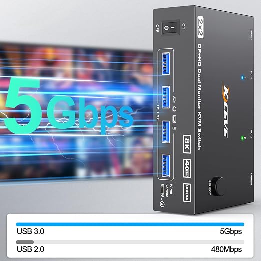 KVM Switch 2 Monitors 2 Computers 8K@60Hz/4K@144Hz, HDMI Displayport KVM - Image 6