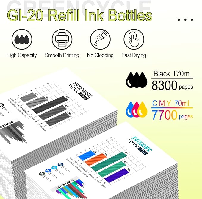 greencycle GI-20 GI20 Refill Ink Bottle Kit 4 Pack, Compatible - Image 3