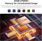 TRIGKEY S6 Mini PC 6800U, Ryzen7 32GB LPDDR5 1TB M.2 NVMe SSD, Mini Desktop - Image 4