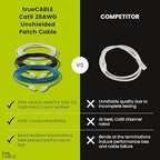TRUECABLE Cat6 Component Rated Patch Cable, Unshielded, 28AWG Solid Copper - Image 2