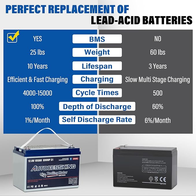 12V 100Ah Trolling Motor Bluetooth LiFePO4 Battery, 120A BMS Rechargeable BCI - Image 6