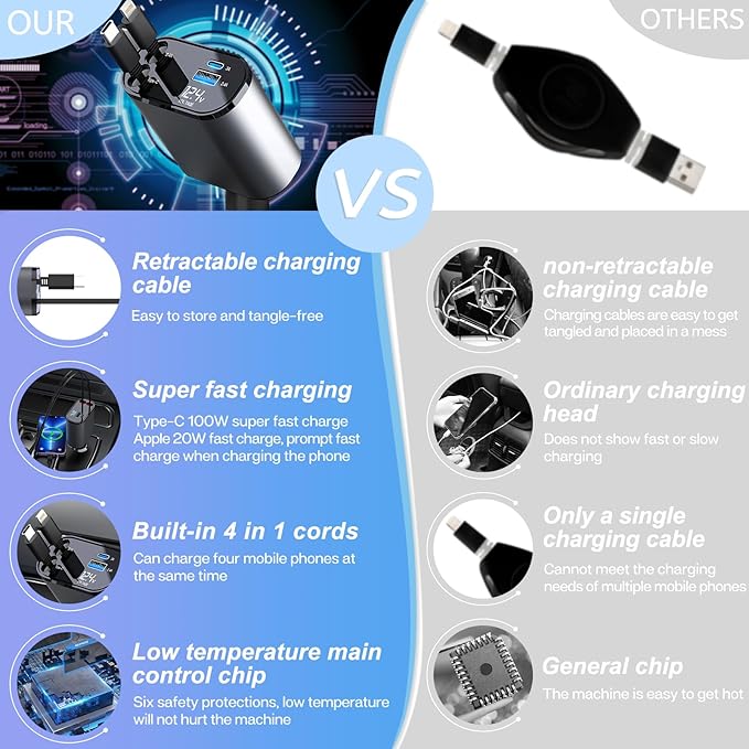 Retractable Car Charger with 100W, 4 in 1 Car Fast Charger - Image 2