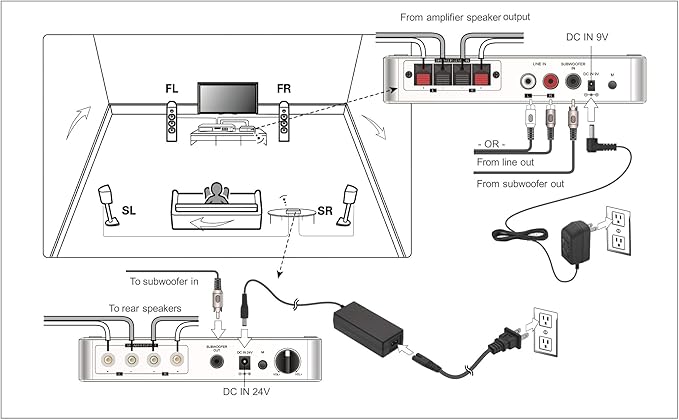 WSA-5RP Wireless Surround Sound Rear Speakers Kit - Image 7