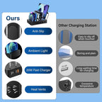Charging Station for Multiple Devices: 68W 6 Port 20W Fast Phone Charger Dock - Image 4