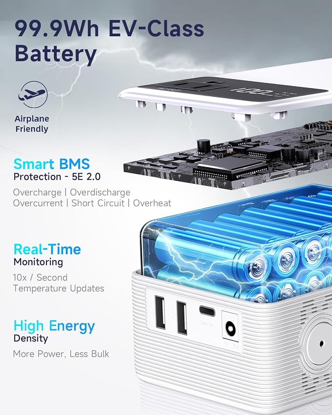 Portable Power Station 99.9Wh Power Bank - Image 5