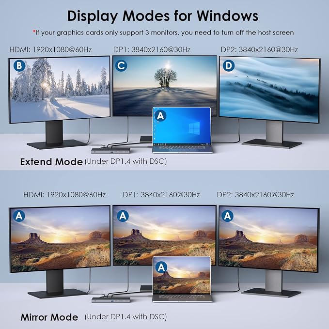 Laptop Docking Station, Docking Station 3 Monitors - Image 5