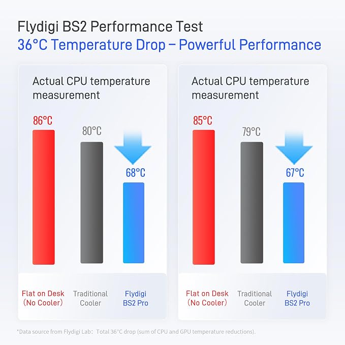 Flydigi BS2 Laptop Cooling Pad, Wind-Pressure Closed-Loop Turbo-Fan - Image 2