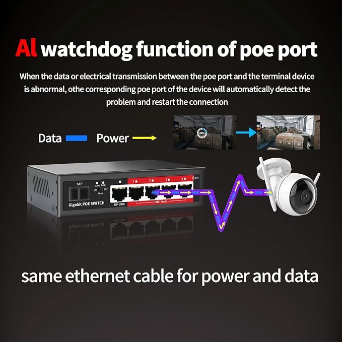 STEAMEMO 5-Port Managed Gigabit Switch - Image 4