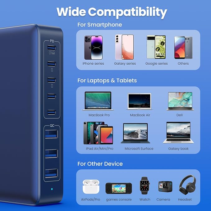 USB C Charger 300W USB C Charger Block 8-Ports GaN IV Fast Charging Station - Image 3