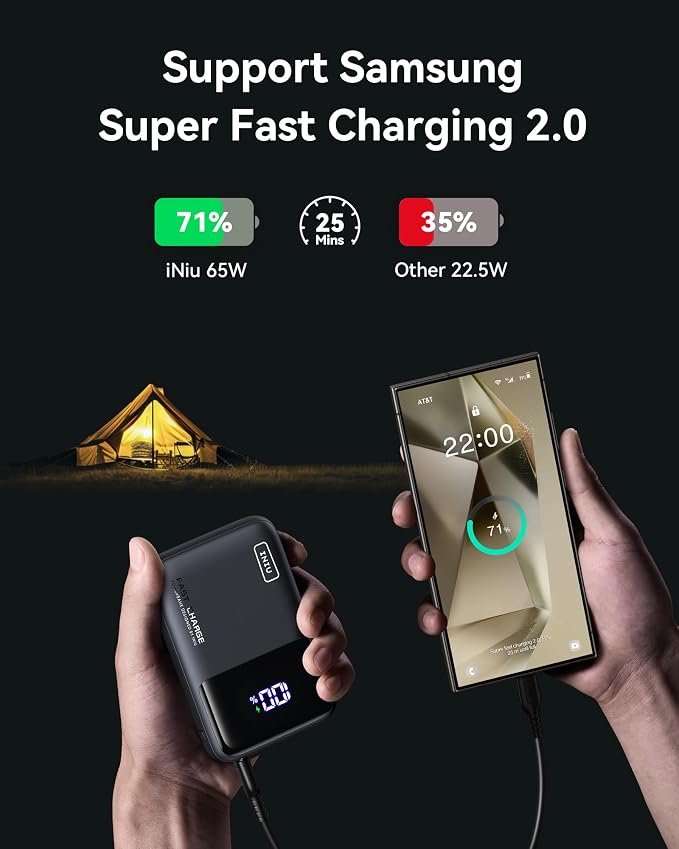 INIU Power Bank, 20000mAh 65W Ultra Small USB C Laptop & Phone Portable Charger - Image 4