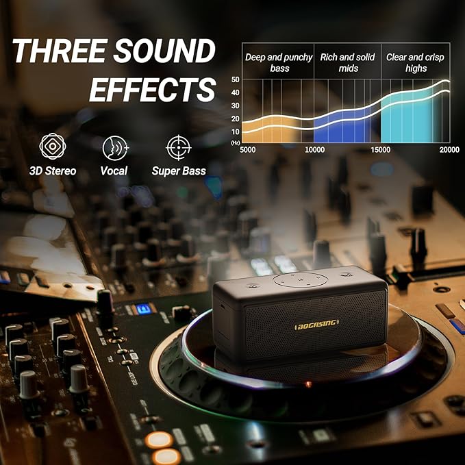 BOGASING Bluetooth Speakers, M5 Portable Wireless Speaker - Image 5