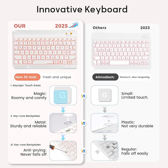 Keyboard Case for iPad 9th/8th/7th Generation-10.2 inch 2021/2020/2019 - Image 6