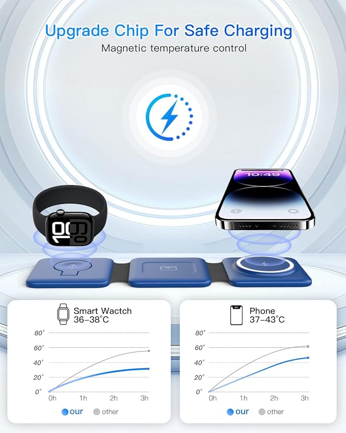 Charging Station for Apple Devices - 3 in 1 Magnetic Foldable Wireless Charger - Image 8