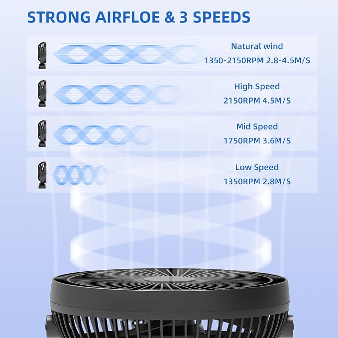 Clip Fan, 8 Inch Mini Quiet Desk Fan, 10000mAh USB Rechargeable Battery - Image 3