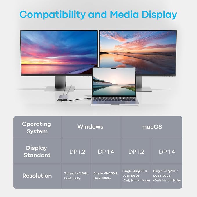 USB C Docking Station Dual Monitor - Image 4