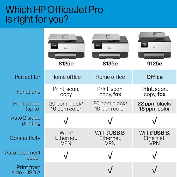 HP OfficeJet Pro 8125e Wireless All-in-One Color Inkjet Printer, Duplex Printing - Image 8