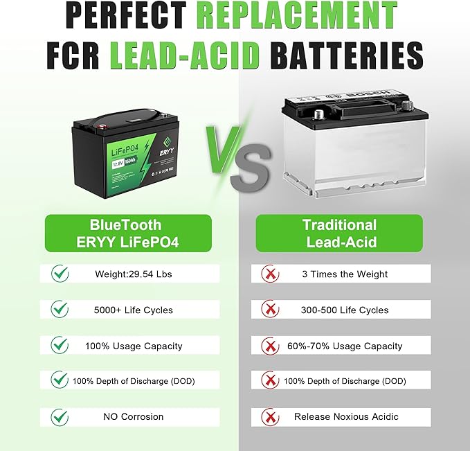 12V 160Ah LiFePO4 Battery Bluetooth, Group 31 RV Lithium Batteries 12V - Image 3