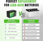 12V 160Ah LiFePO4 Battery Bluetooth, Group 31 RV Lithium Batteries 12V - Image 3