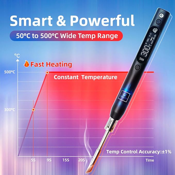 SEQURE S99 Portable Soldering Iron Kit 150W Electric Soldering Iron - Image 4