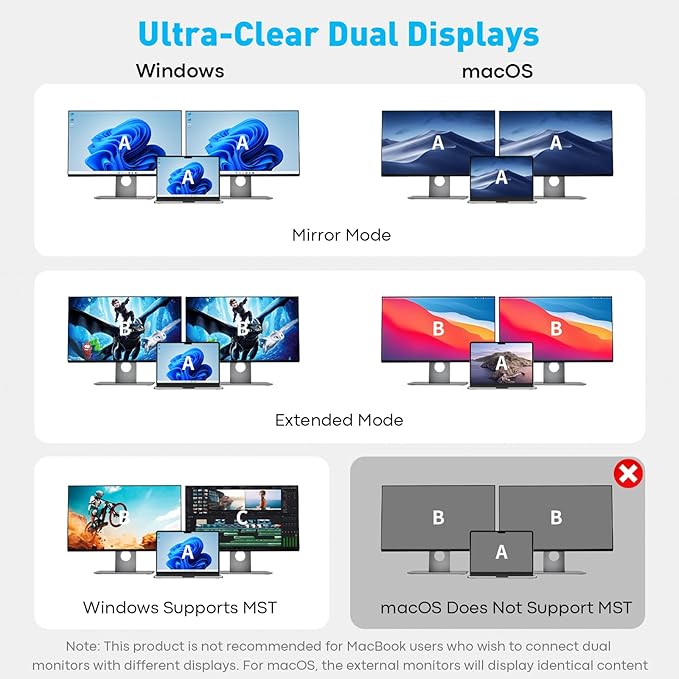 UANTIN USB C Docking Station Dual Monitor, 10-in-1 USB C to Dual HDMI Adapter - Image 3