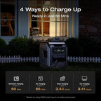 EF ECOFLOW Portable Power Station DELTA 3 MAX - Image 5